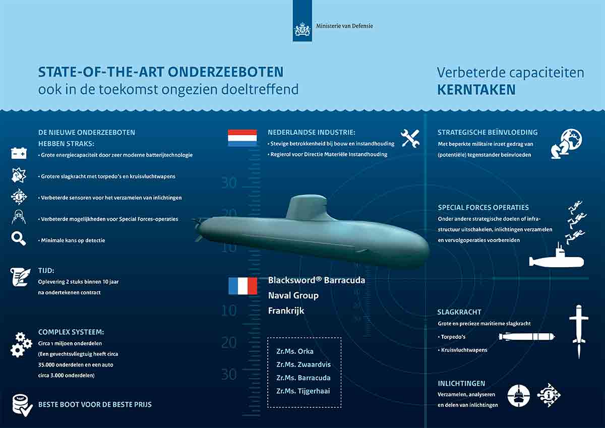 Franse groep wint project voor Nederlandse onderzeeër van 6 miljard dollar