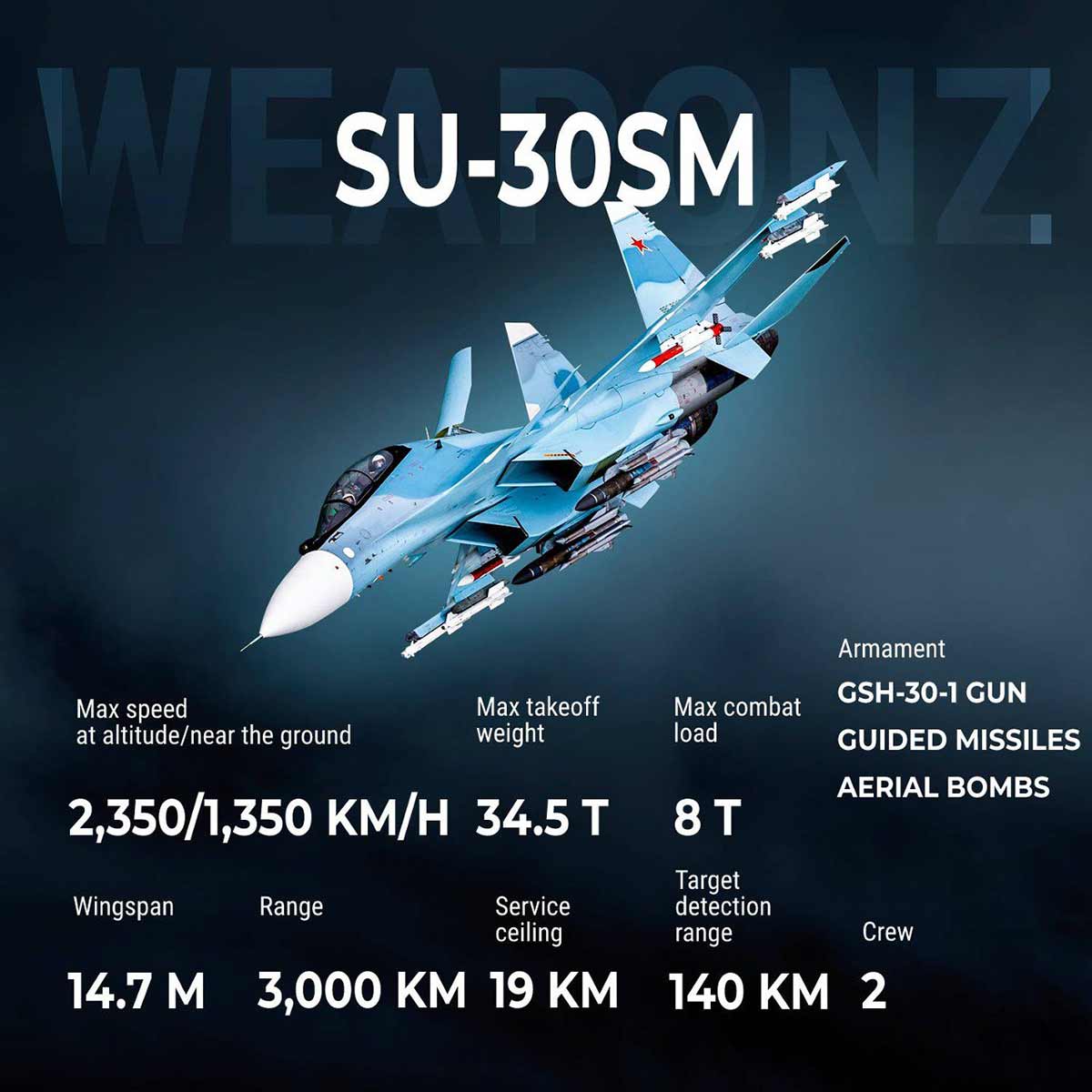 Venäläinen Su-30SM-hävittäjä ammutaan alas Mustallamerellä Ukrainan joukkojen toimesta. Kuva: telegram @uac_ru