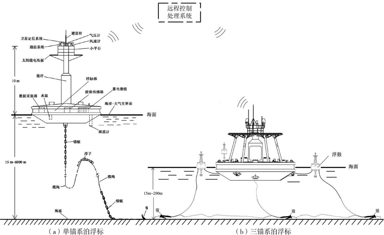 China está implantando uma rede subaquática contra submarinos dos EUA