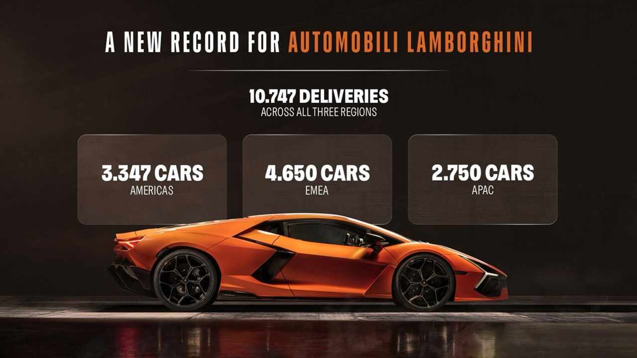 Lamborghini registra recorde de vendas em 2025