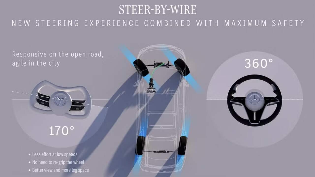 Mercedes-Benz EQS 2026 introduceert nieuw steer-by-wire-systeem en stuur in joystick-stijl