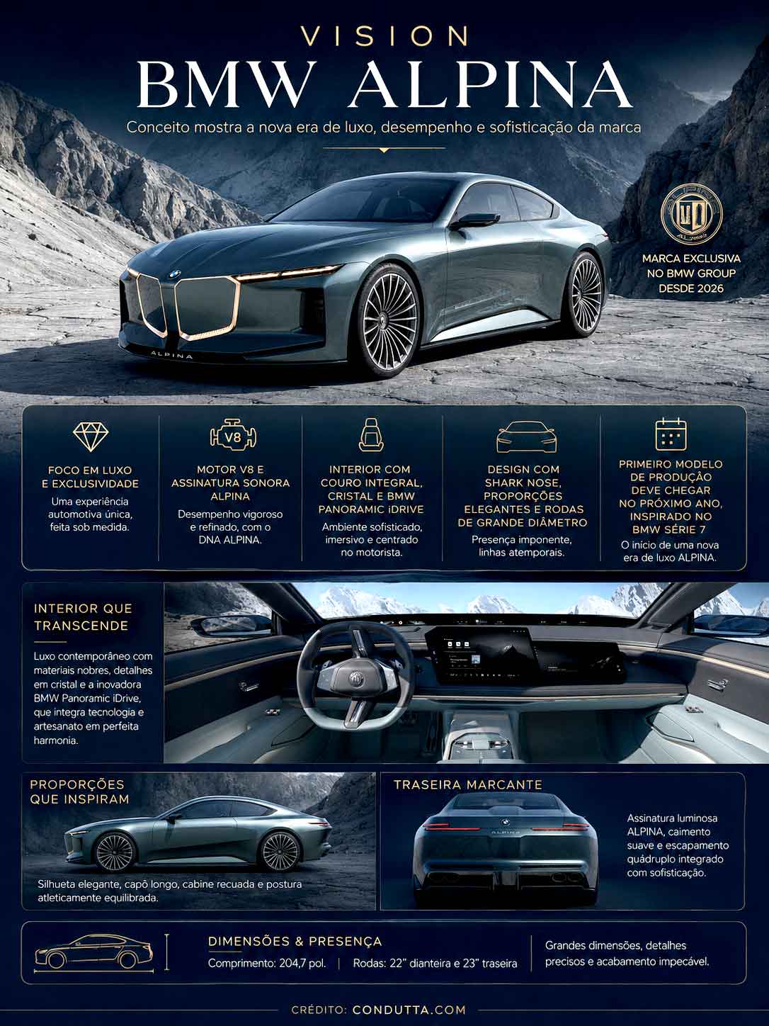 Vision BMW ALPINA. Infográfico: Condutta.com