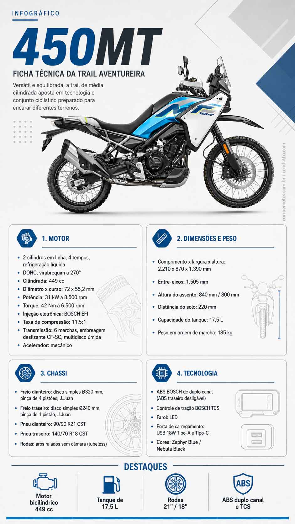 CFMOTO 450MT. Infográfico: Condutta.com