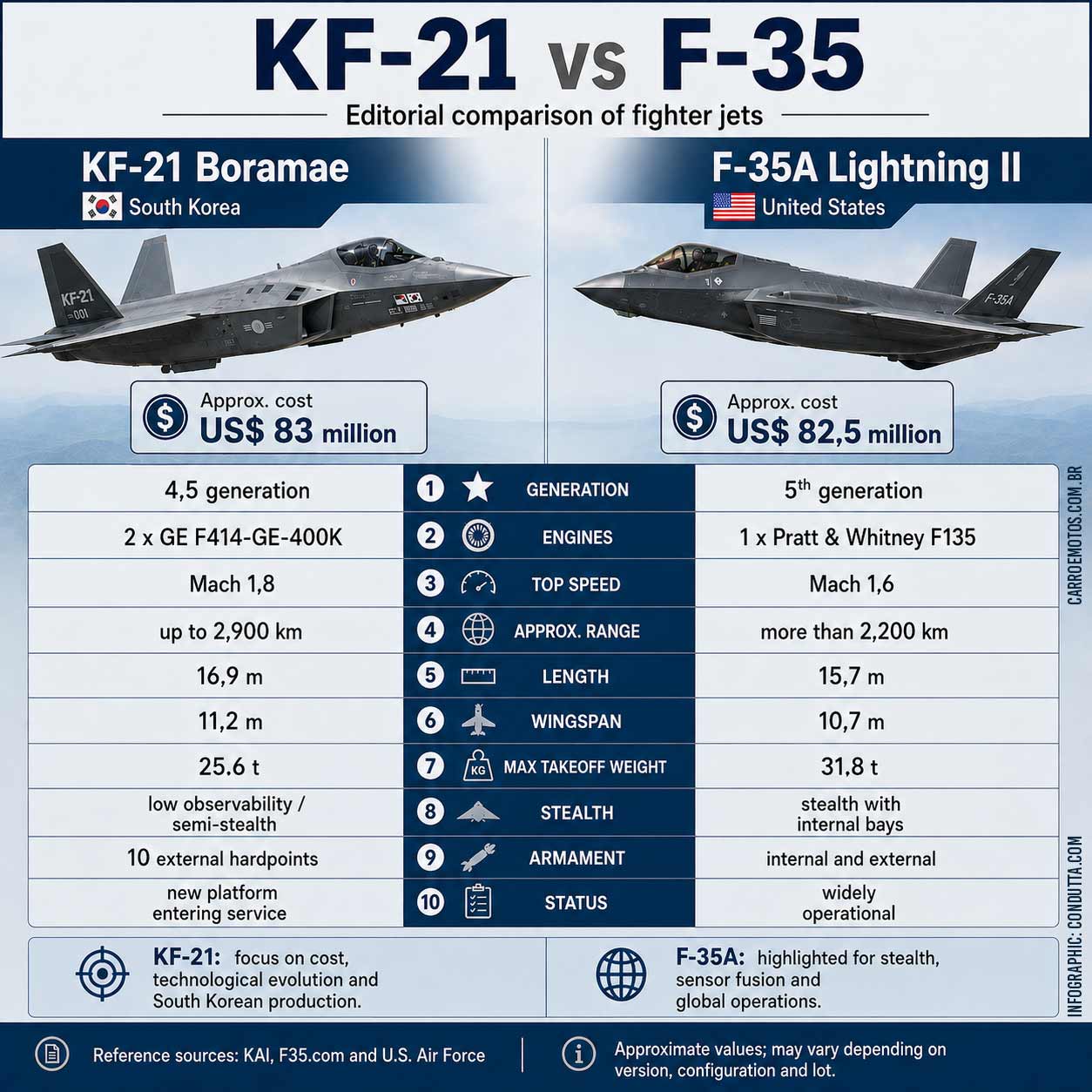 KF-21 Boramae. Photo: Condutta.com