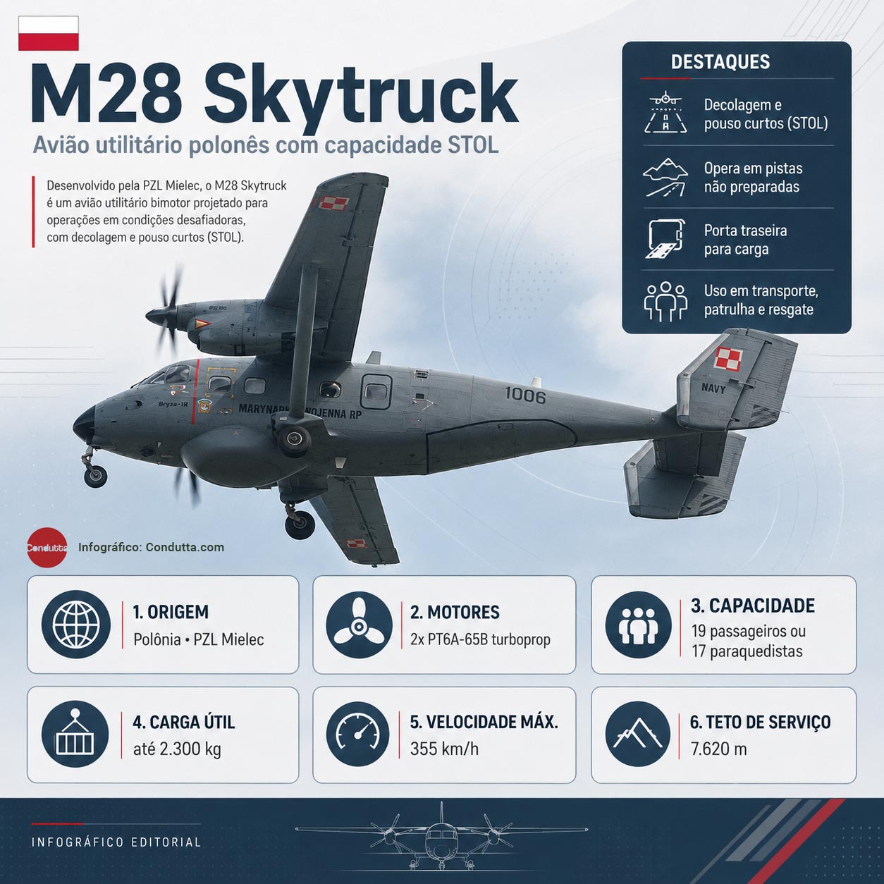 M28 Skytruck . Infográfico: Condutta.com