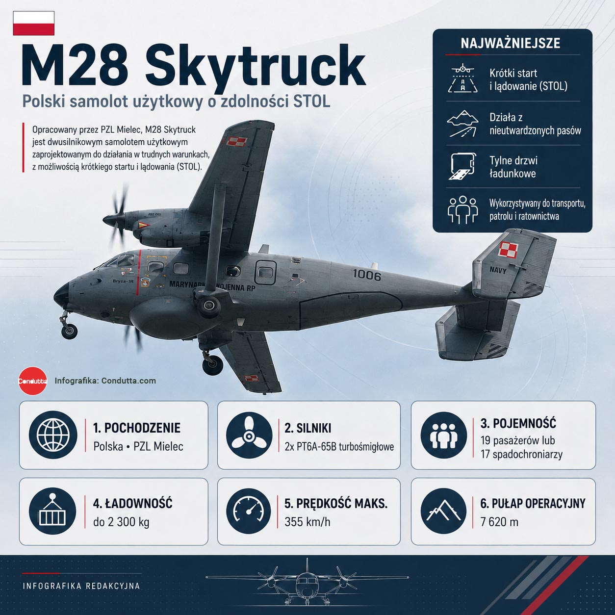 M28 Skytruck . Infográfico: Condutta.com