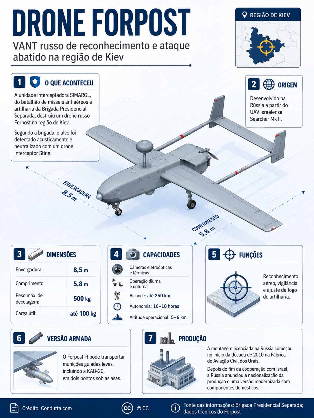 Forpost. Infográfico: Condutta.com