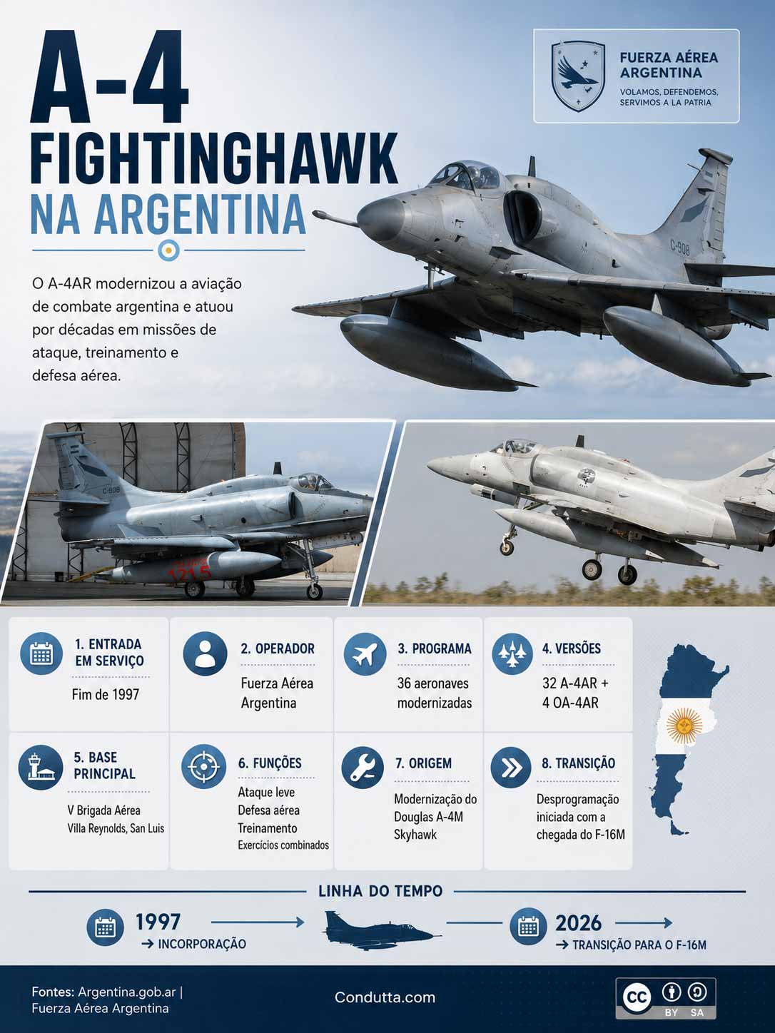 A-4 Fightinghawk . Infográfico: Condutta.com