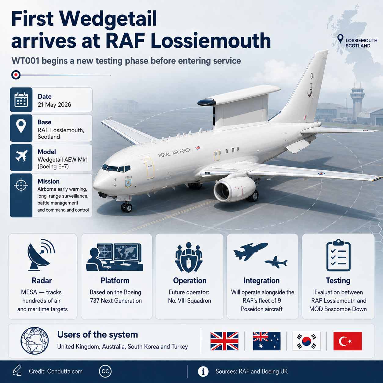 Credit: Condutta.com Sources: RAF and Boeing UK