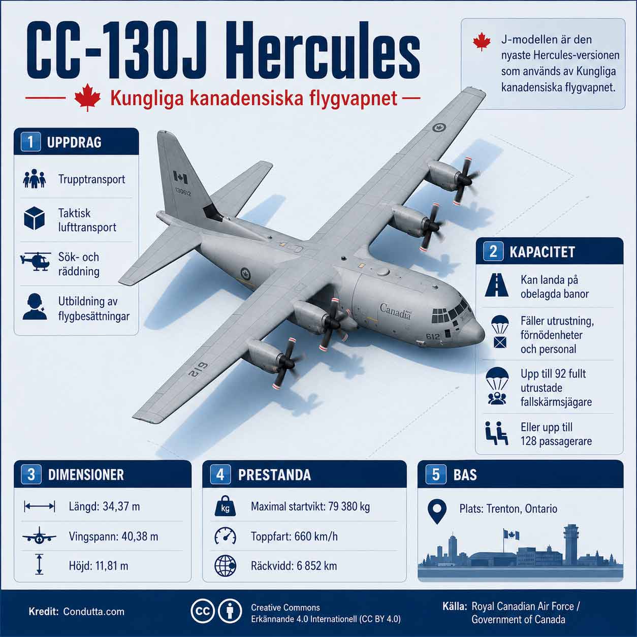 Källa: Royal Canadian Air Force / Government of Canada. Kredit: Condutta.com.