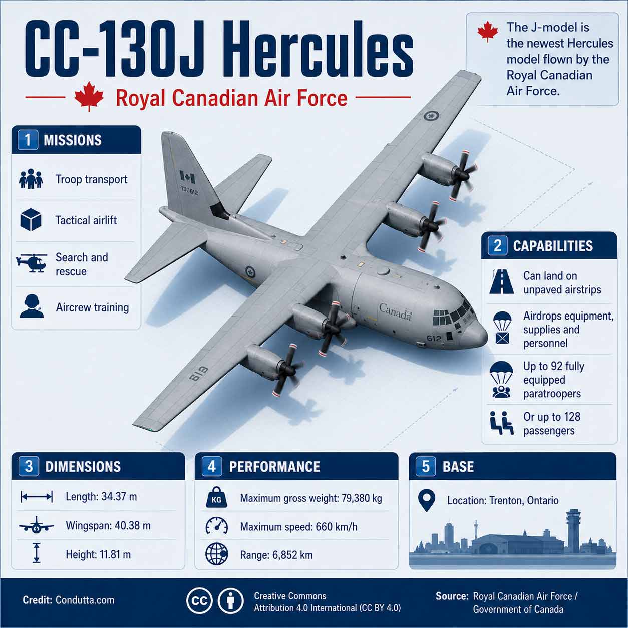 Source: Royal Canadian Air Force / Government of Canada. Credit: Condutta.com.