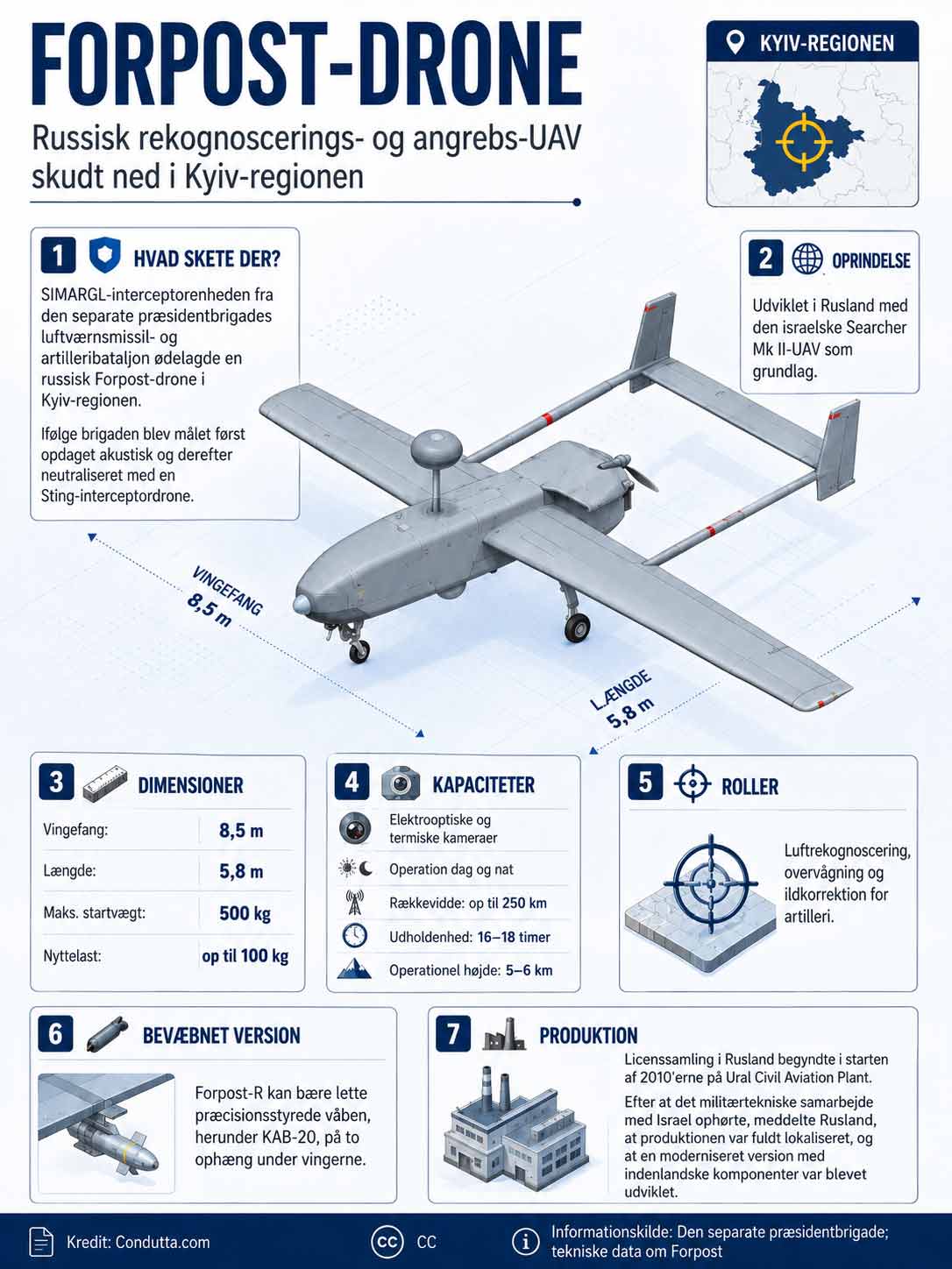 Forpost-drone: Russisk UAV skudt ned i Kyiv-regionen. Kredit: Condutta.com