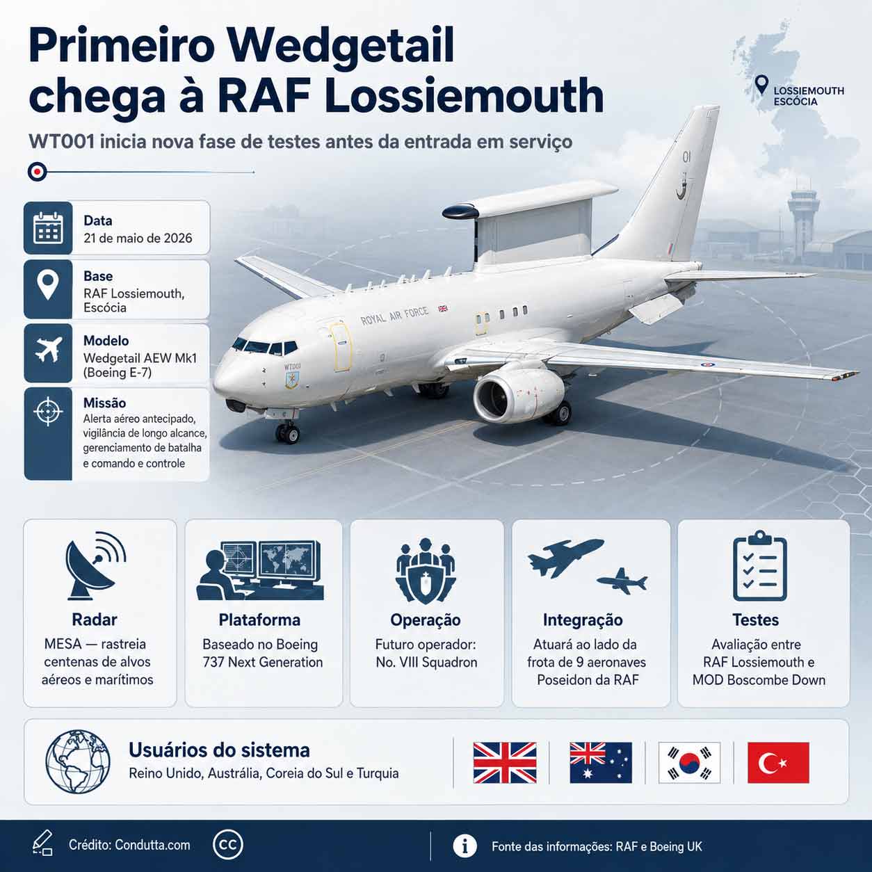 Wedgetail AEW Mk1. Infográfico: Condutta.com 