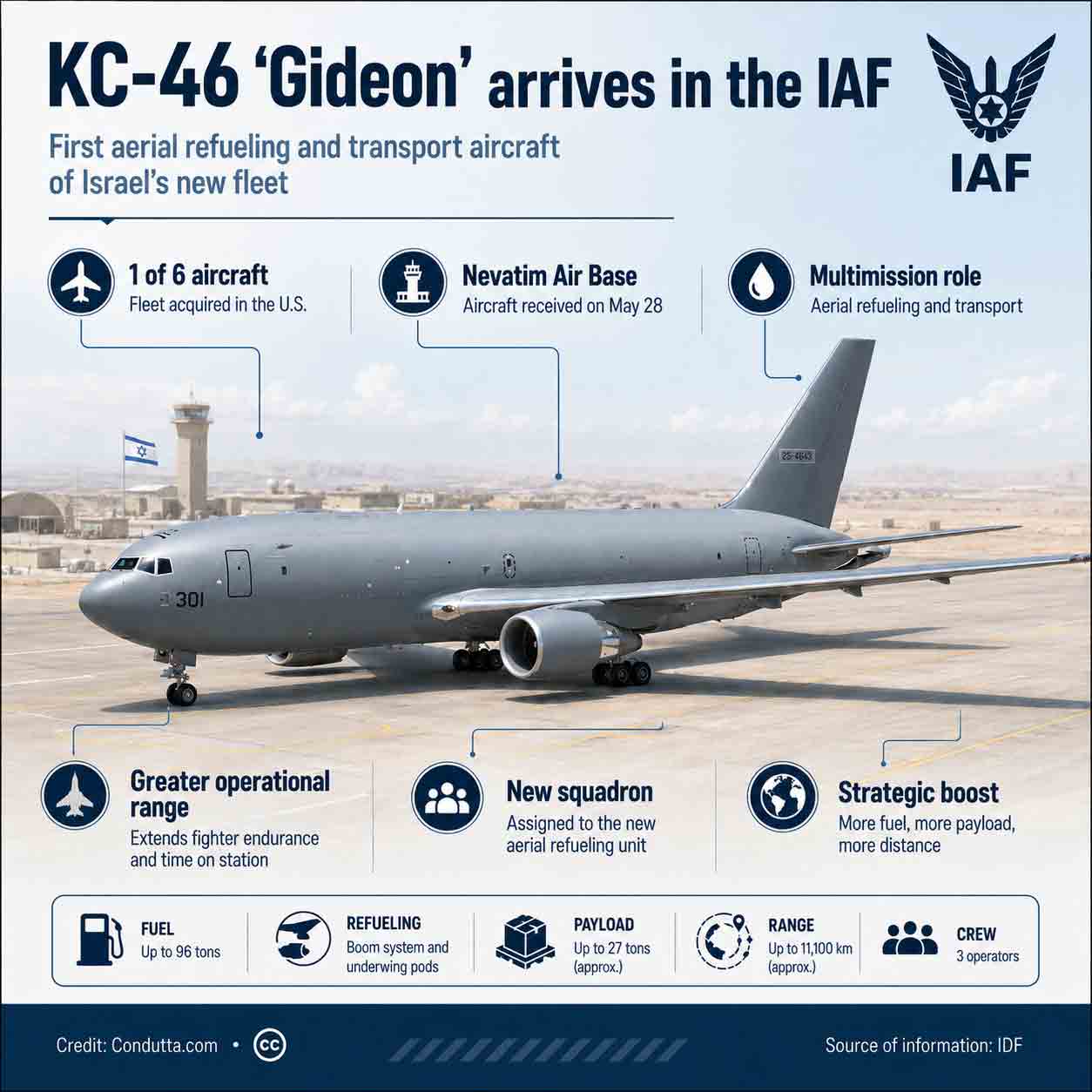 KC-46 “Gideon” arrives in Israel as new strategic tanker for the IAF