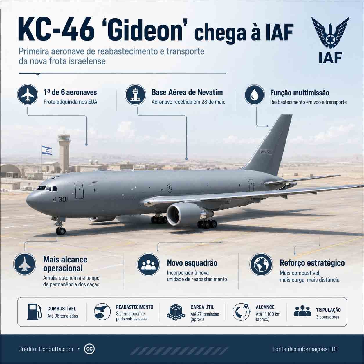 Boeing KC-46 “Gideon”. Infográfico: Condutta.com