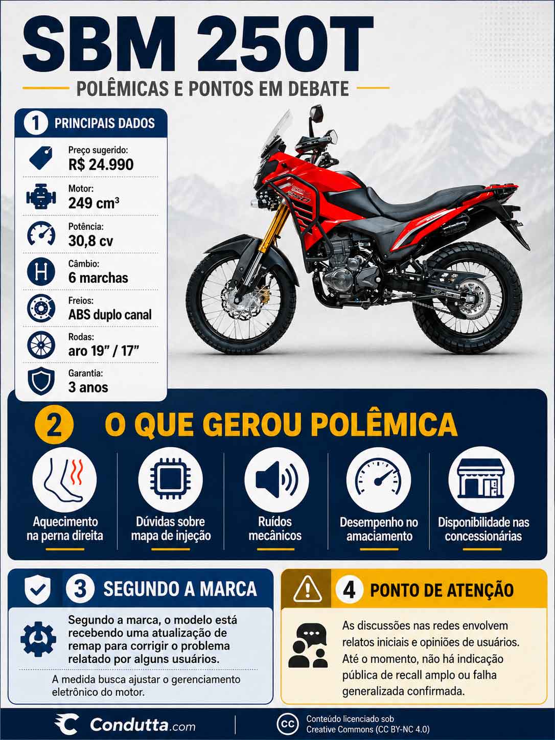 SBM 250T. Foto: Shineray do Brasil