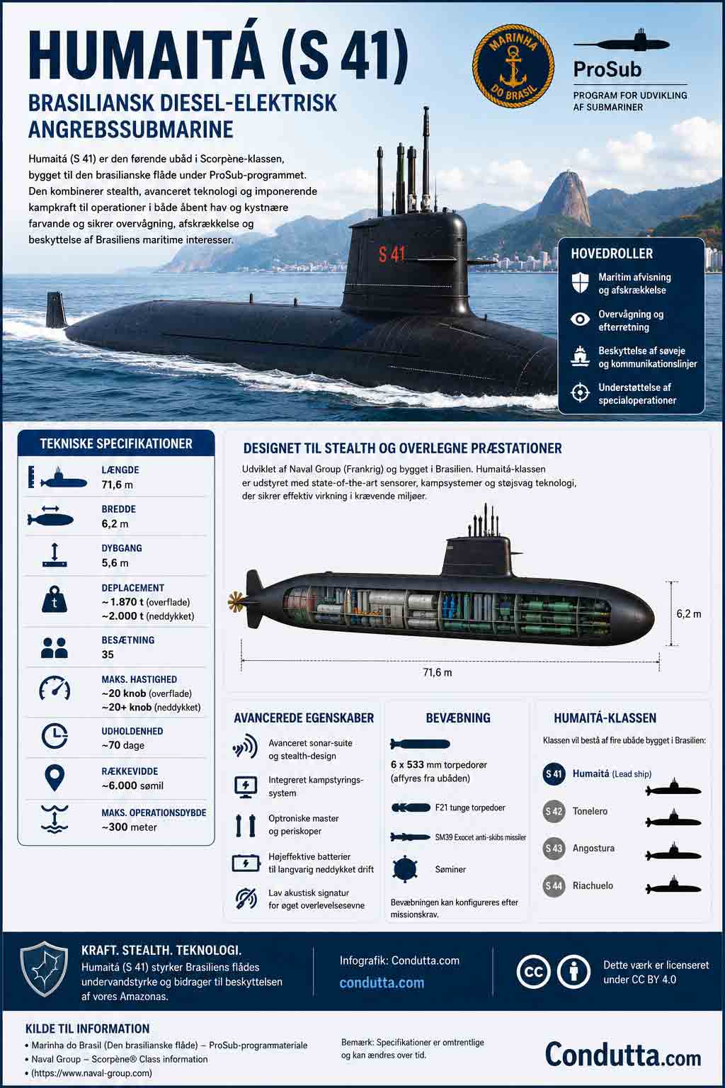 Infografik: Condutta.com