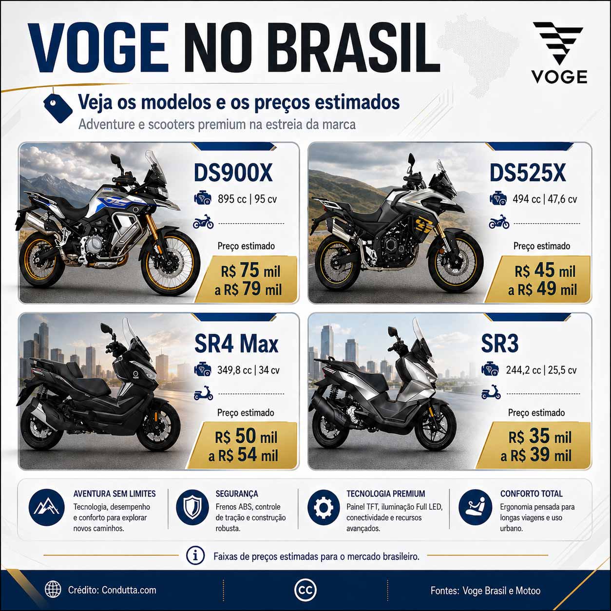 Voge no Brasil: modelos e preços estimados da linha de estreia. Condutta.com
