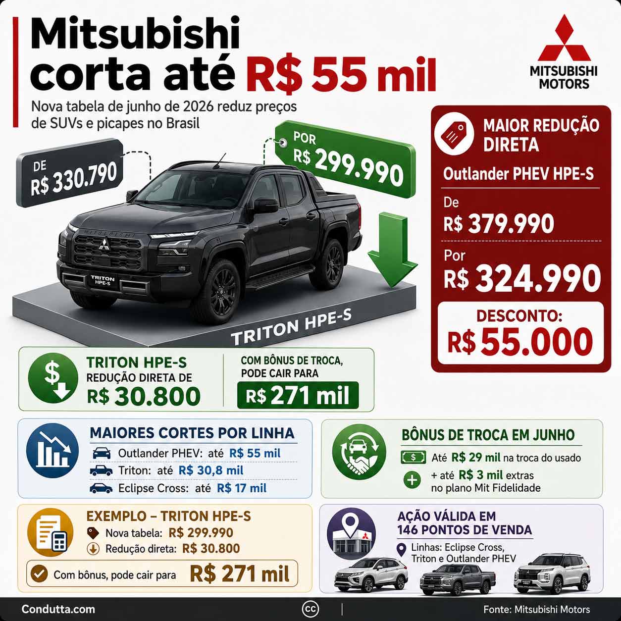 Infográfico: Condutta.com