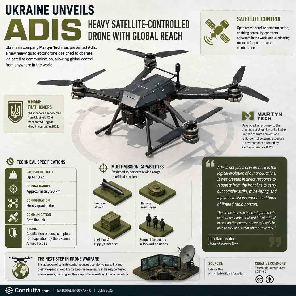 Ukraine unveils heavy satellite-controlled drone with global reach. Condutta.com