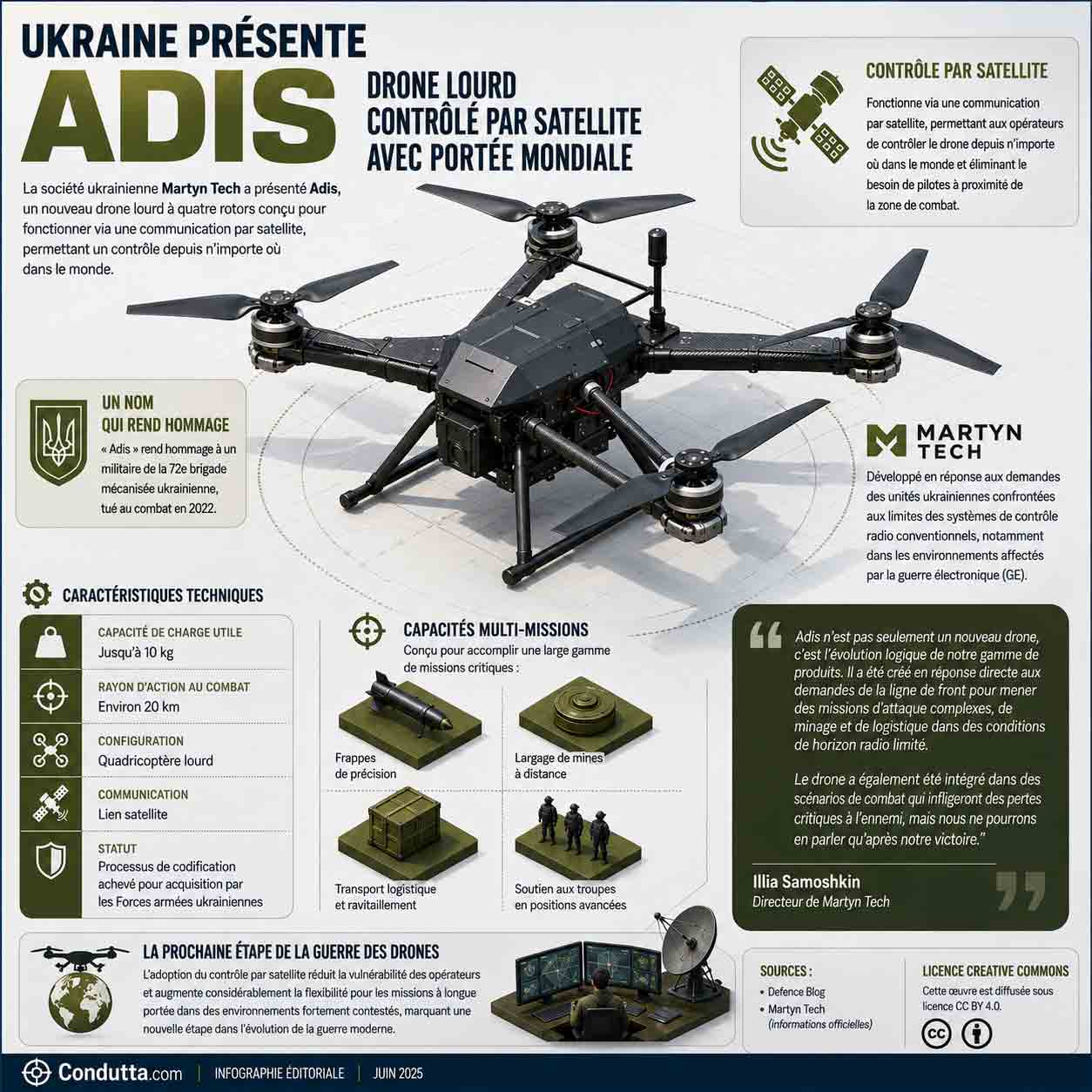 L’Ukraine présente un drone lourd contrôlé par satellite avec une portée mondiale. Condutta.com
