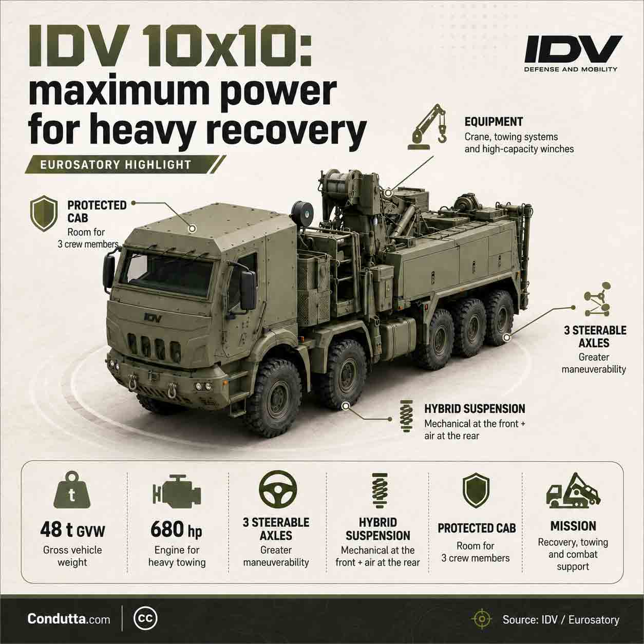 IDV 10x10 Modular Military Range. Condutta.com