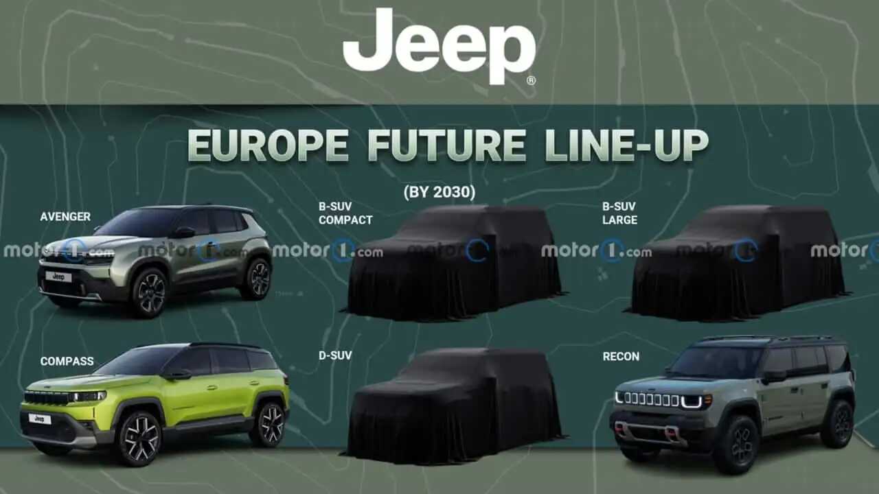 Jeep revela planos de lançar três novos SUVs para a Europa até 2030