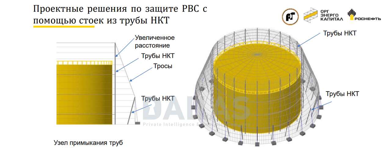 Rússia desenvolve estrutura metálica para proteger refinarias de ataques com drones